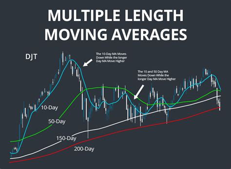 The MACD Histogram Multi Timeframe Multi Color Indicator is a momentum oscillator which is a modified version of the classic Moving Average Convergence and Divergence (MACD) . . Moving average multiple time frame